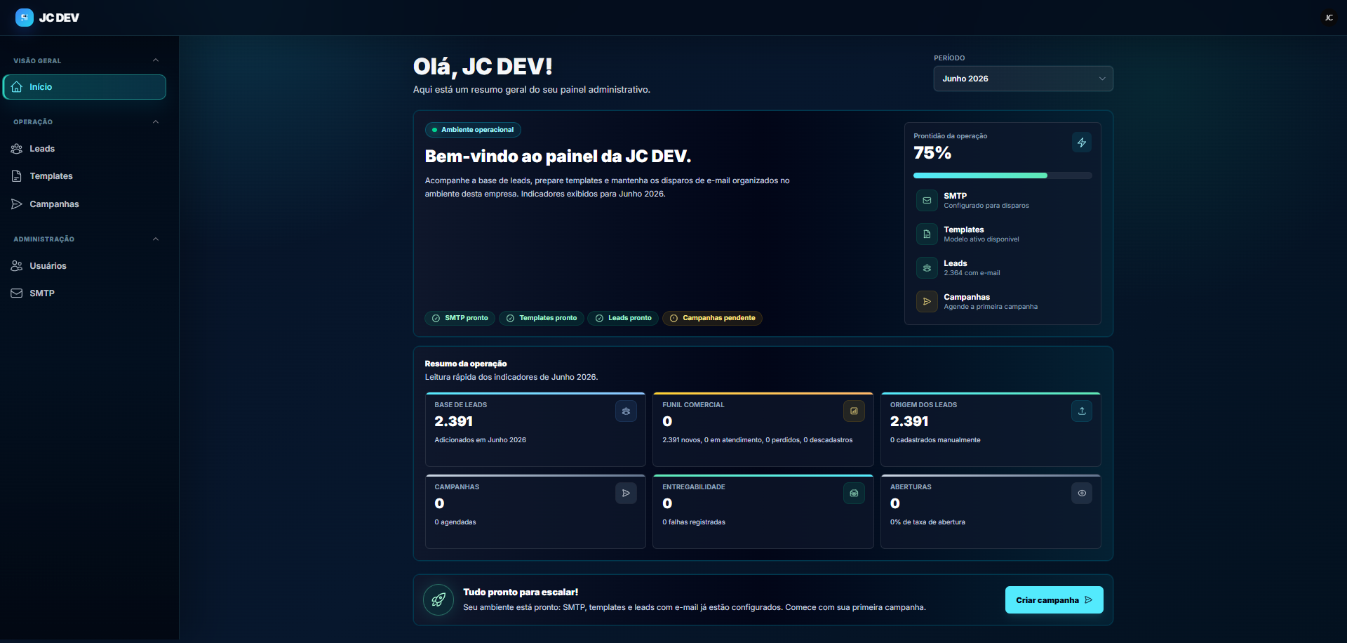 Dashboard real da JC Flows com menu lateral, prontidão da operação, métricas de leads, campanhas e entregabilidade